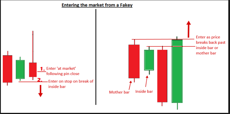 Tìm hiểu về mô hình Fakey