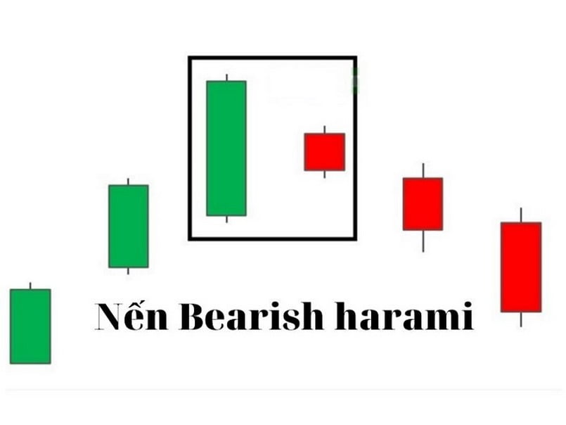 Mô hình Bearish Harami