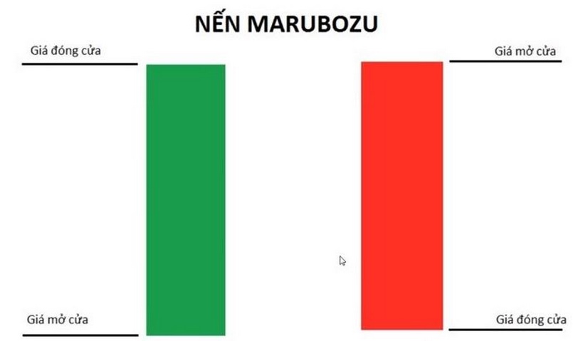 Một số mô hình nến Marubozu