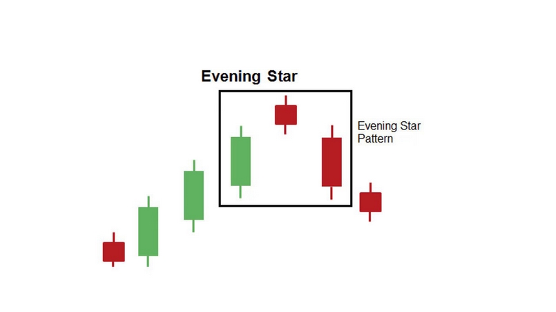 Nến Evening Star là gì?