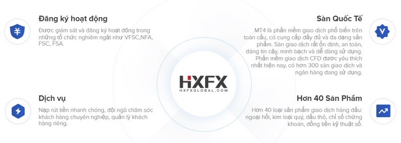 Sơ lược thông tin về HXFX
