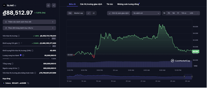 io Token