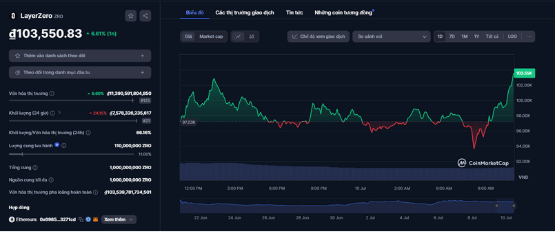 zro token